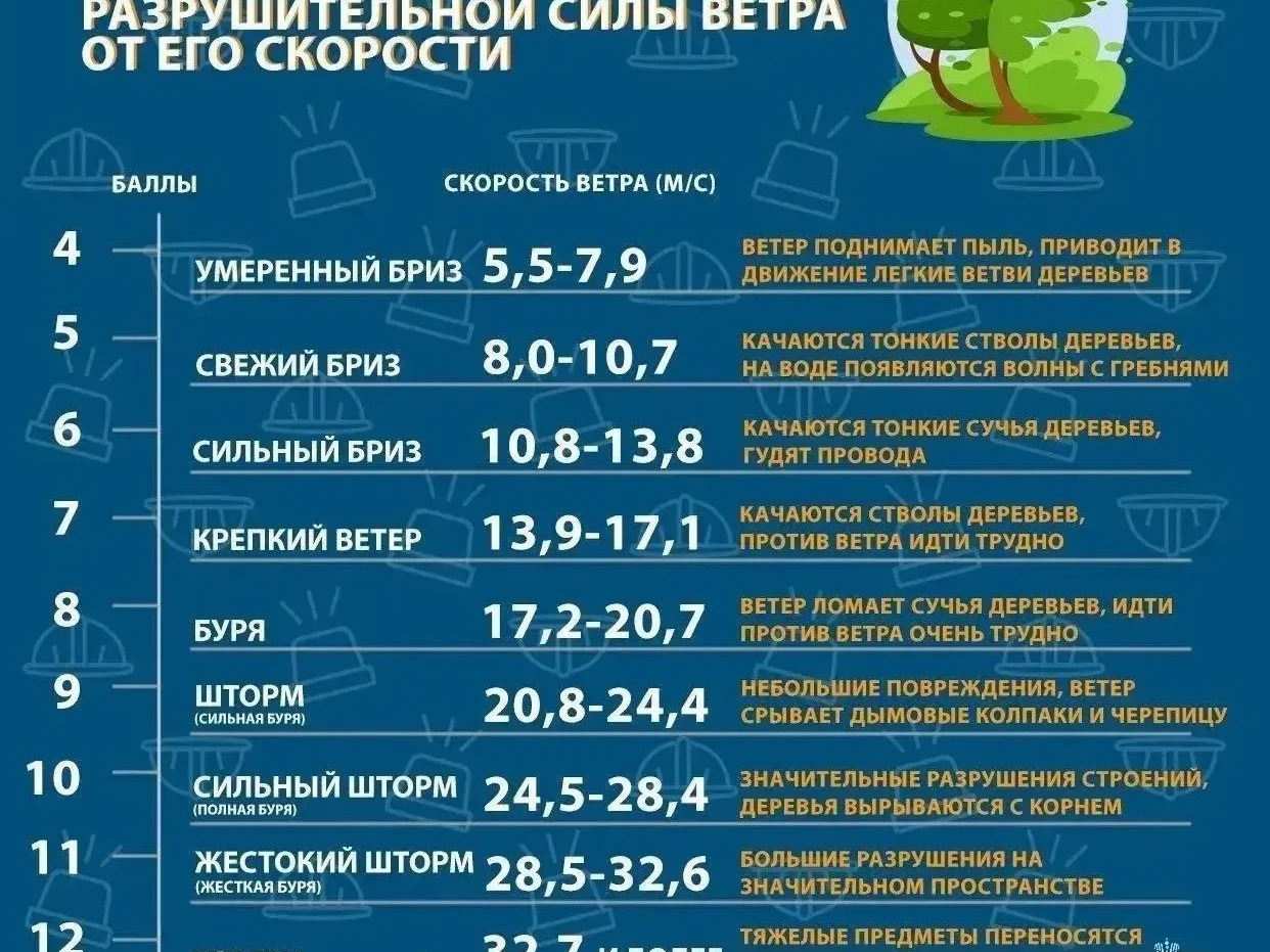 Усиление ветра!.