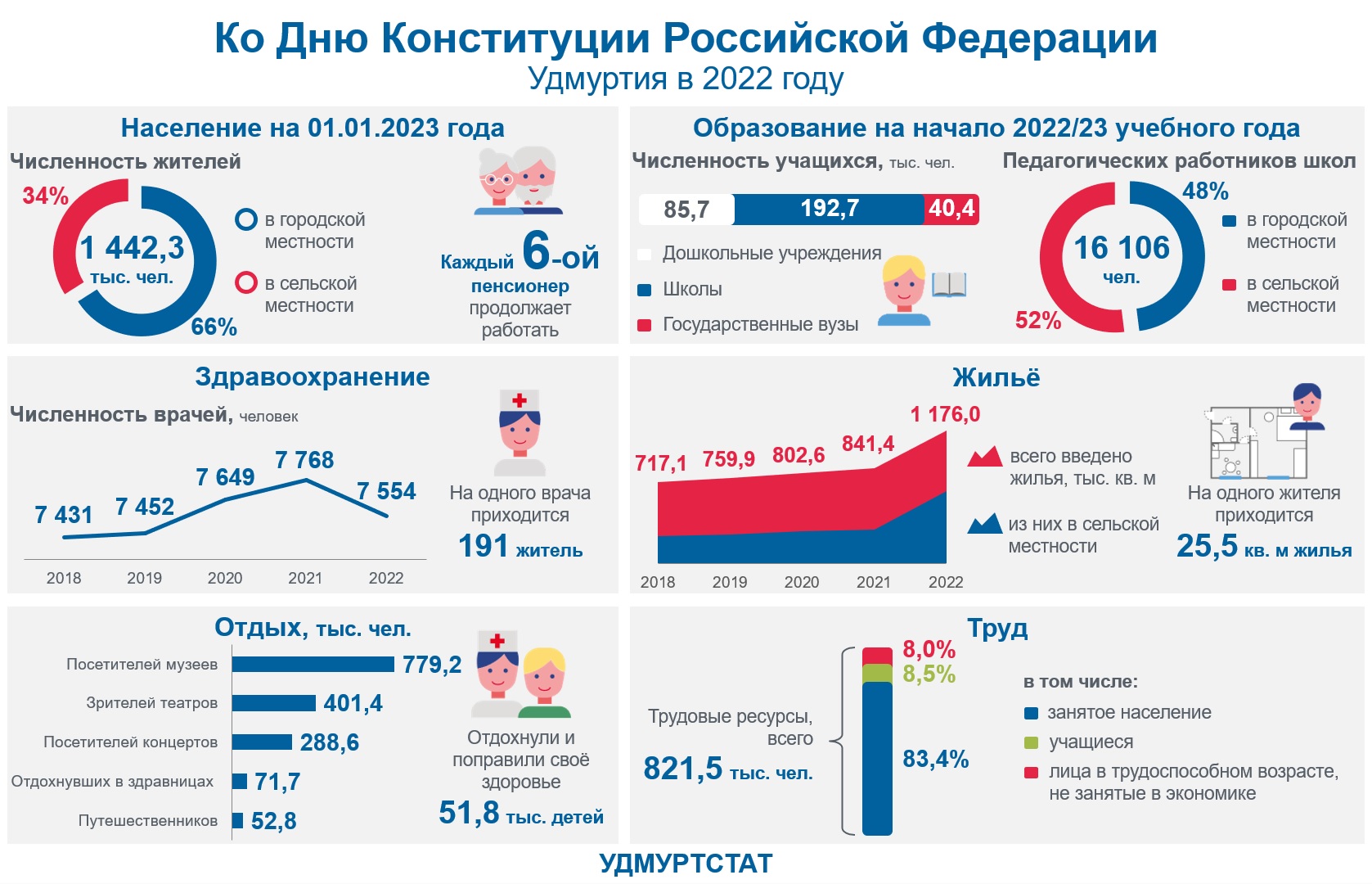 12 декабря - День Конституции РФ.