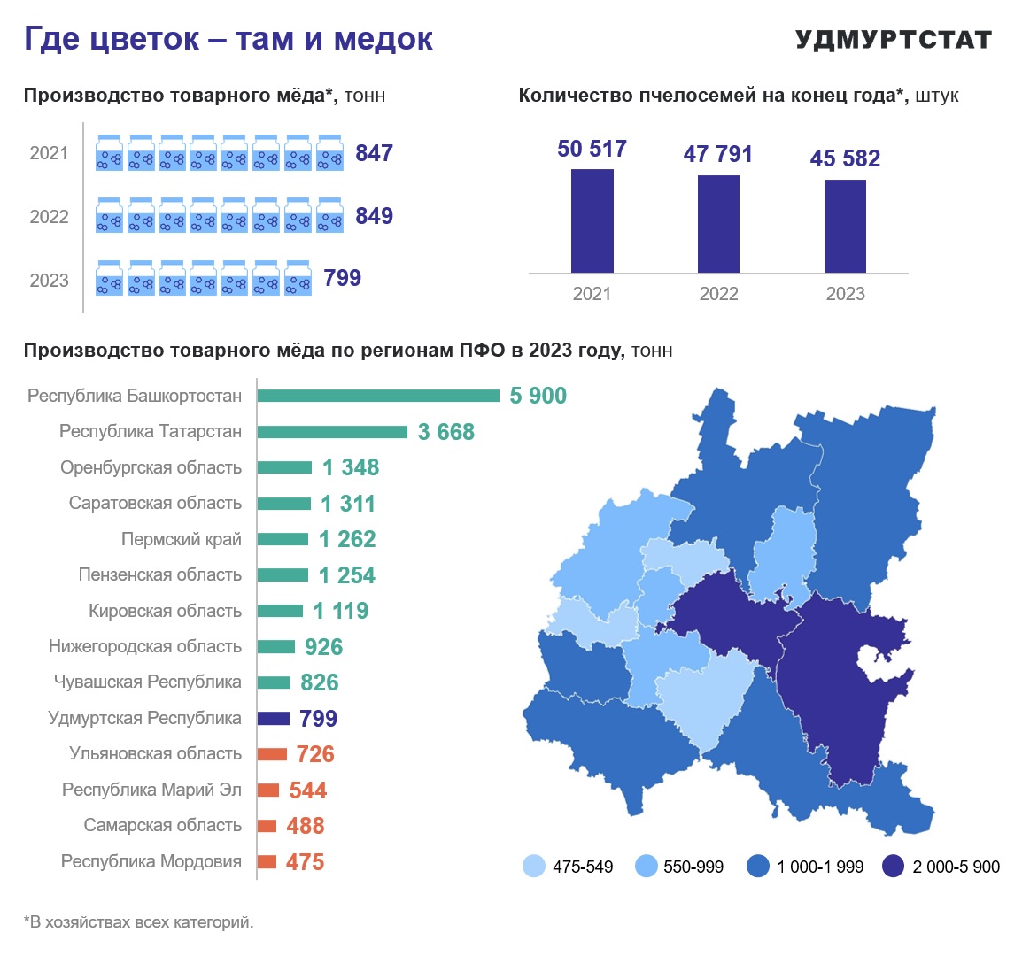 14 августа – Медовый спас.