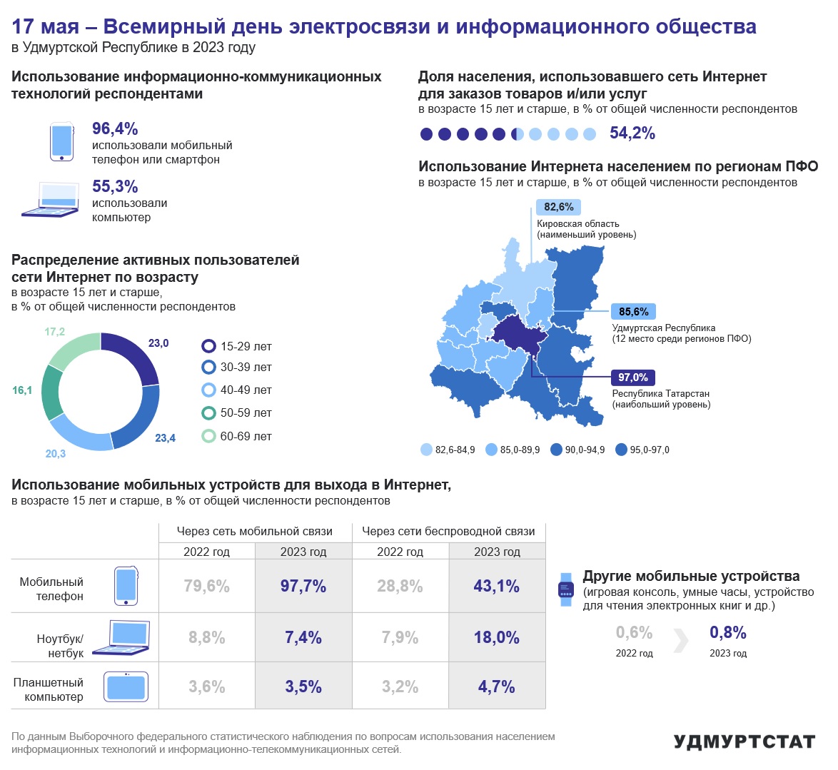 17 мая – Всемирный день электросвязи и информационного общества.