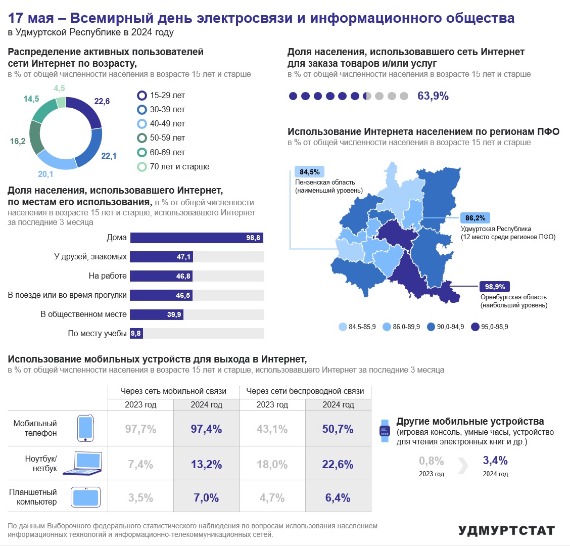 17 мая – Всемирный день электросвязи и информационного общества.