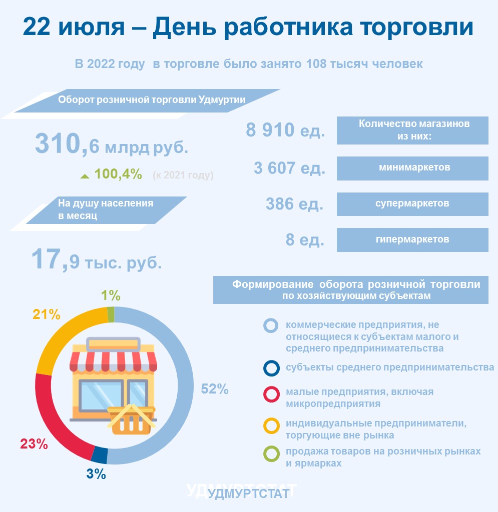 22 июля - День работника торговли.