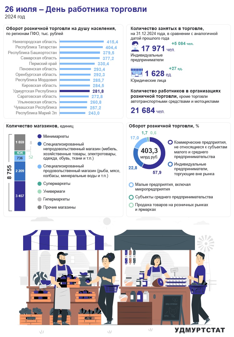 26 июля – День торговли.