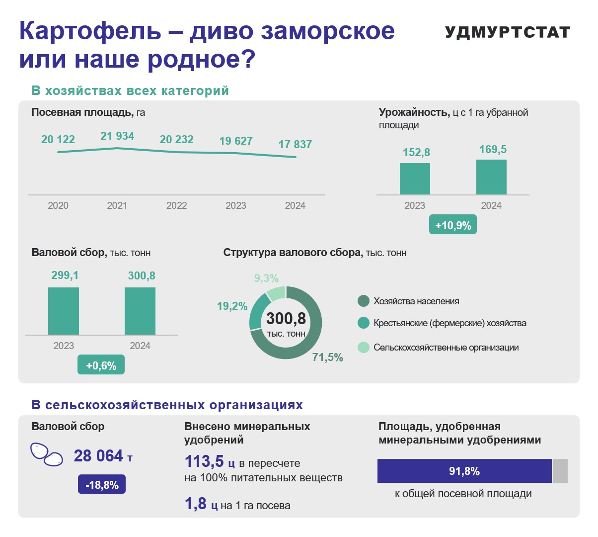 30 мая – Международный день картофеля.
