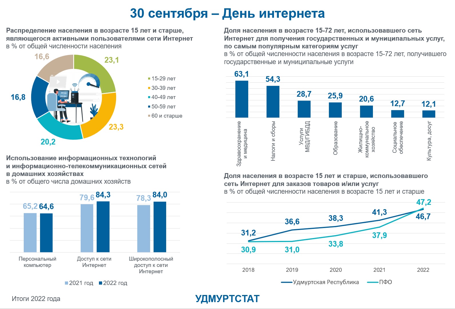 30 сентября - День интернета.