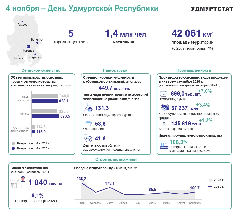 4 ноября - День Удмуртской Республики.