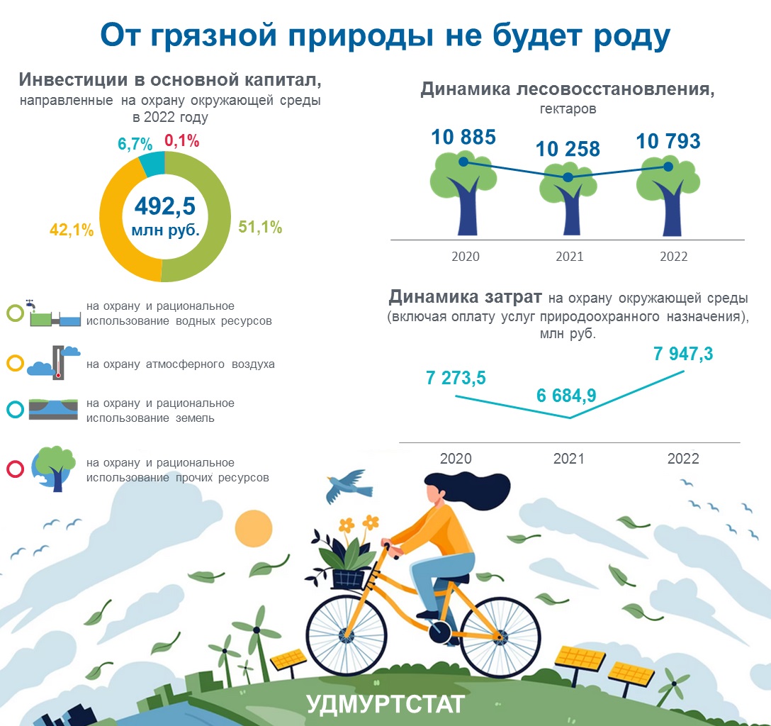 5 июня - Всемирный день охраны окружающей среды.