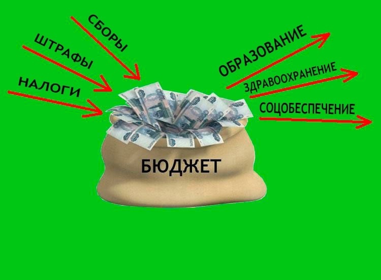 Оперативные данные по исполнению бюджета округа за январь-апрель 2025 года.