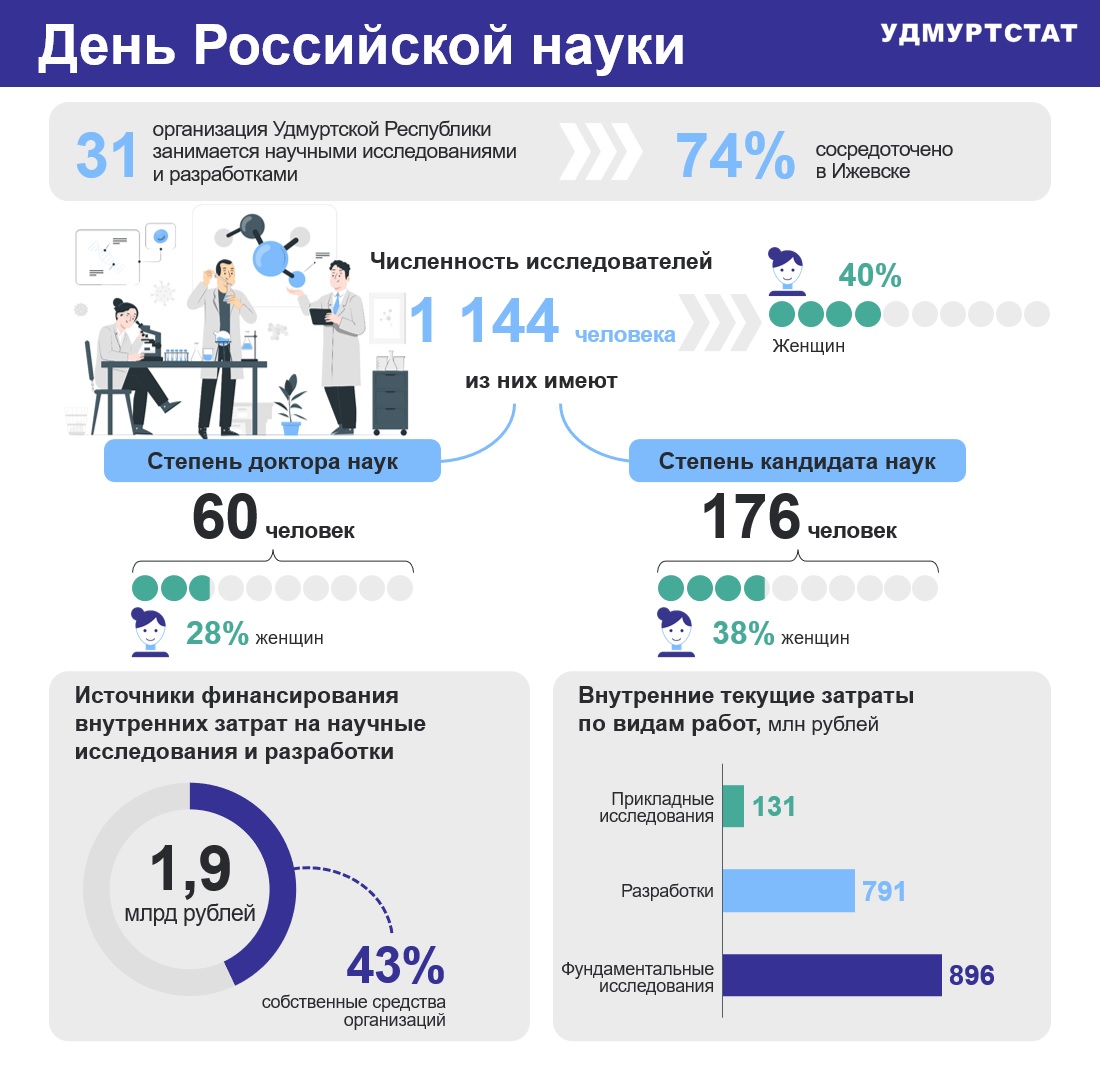 8 февраля – День Российской науки.