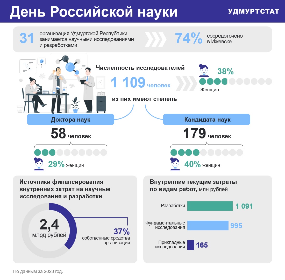 8 февраля – День российской науки.