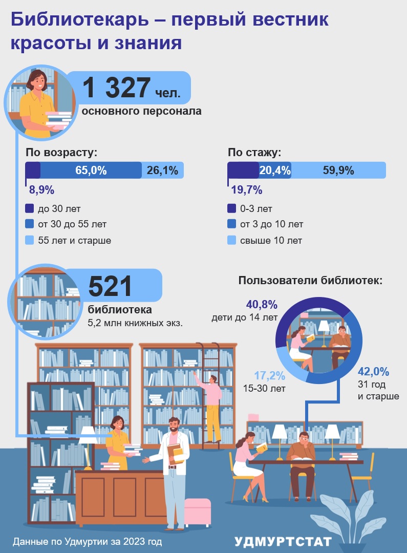 Библиотекарь – первый вестник красоты и знания.