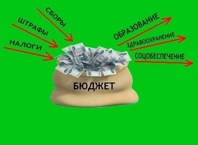 Оперативные данные по исполнению бюджета округа за январь-февраль 2026 года.