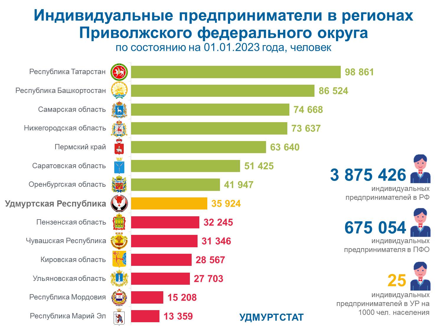 Индивидуальное предпринимательство на 1 января 2023 года.