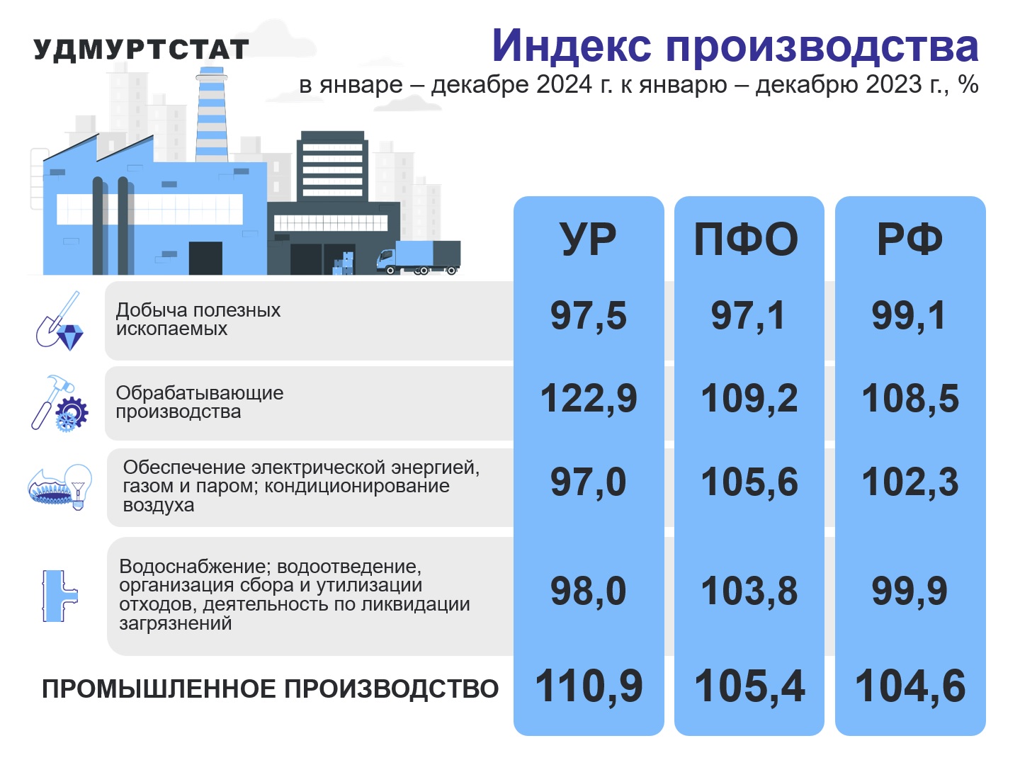 Индекс производства.