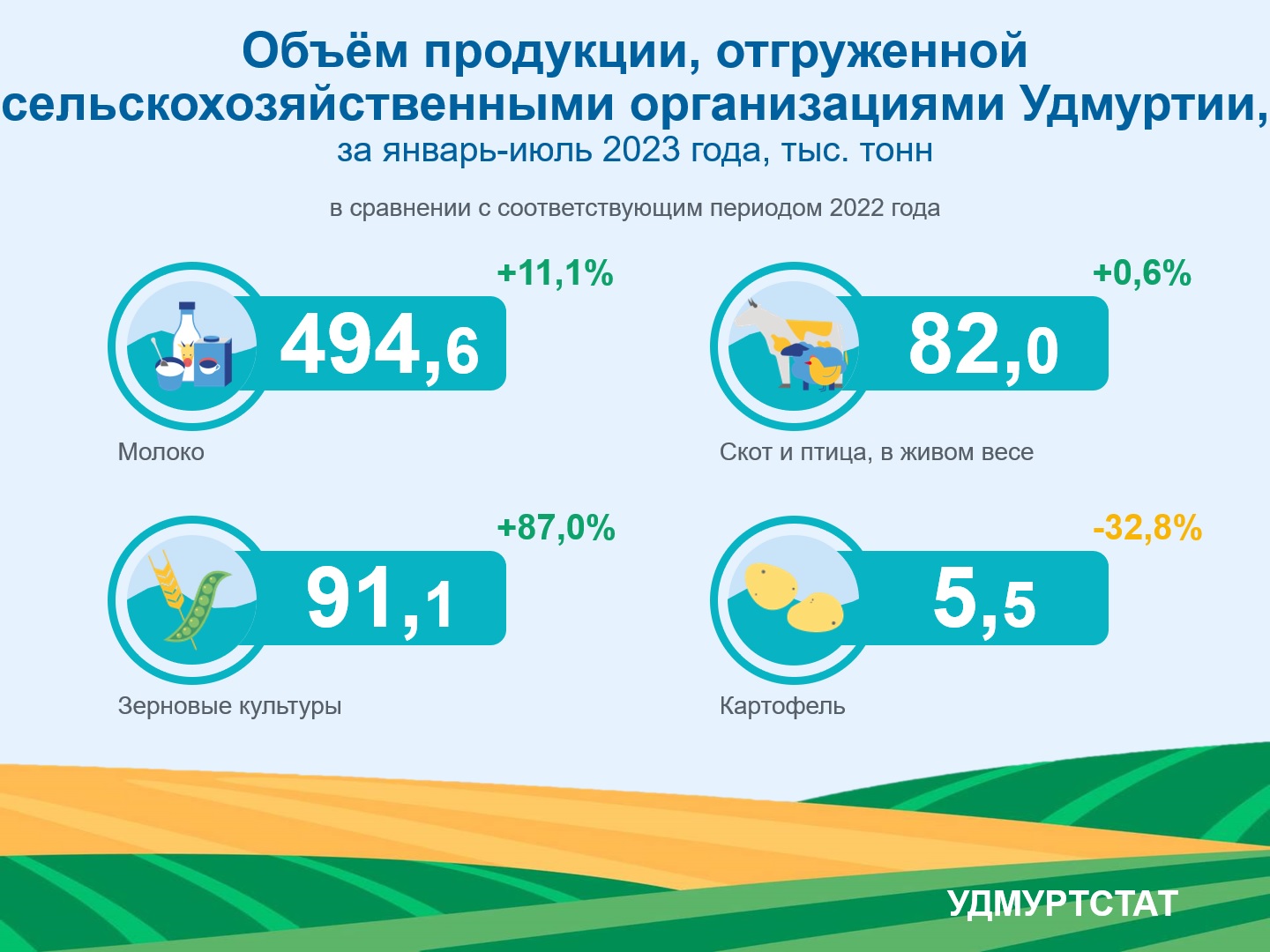 Объём отгруженной продукции за январь-июль 2023 года.