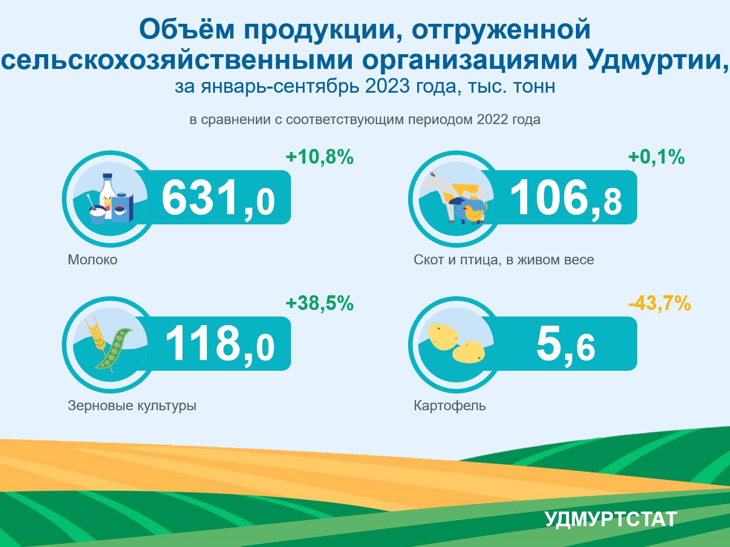 Объём отгруженной продукции за январь-сентябрь 2023 года.