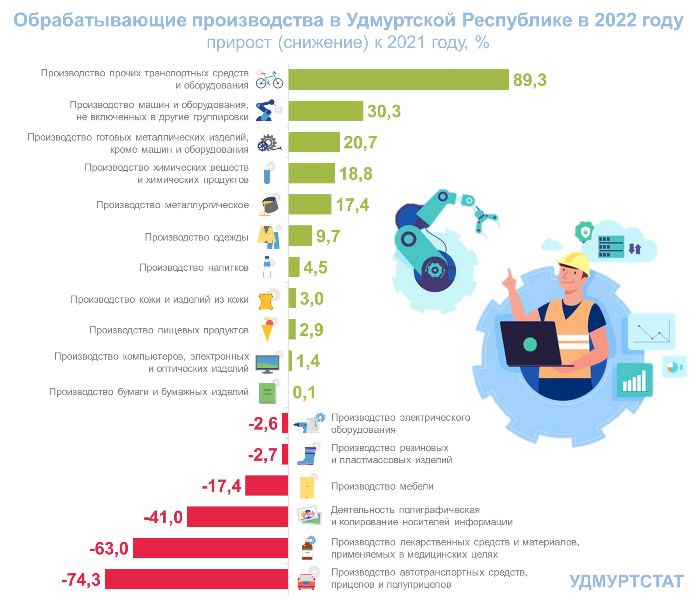 Обрабатывающие производства.