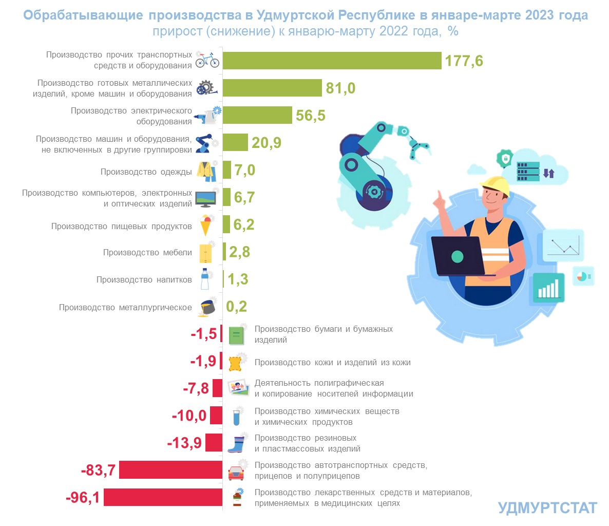 Обрабатывающие производства.