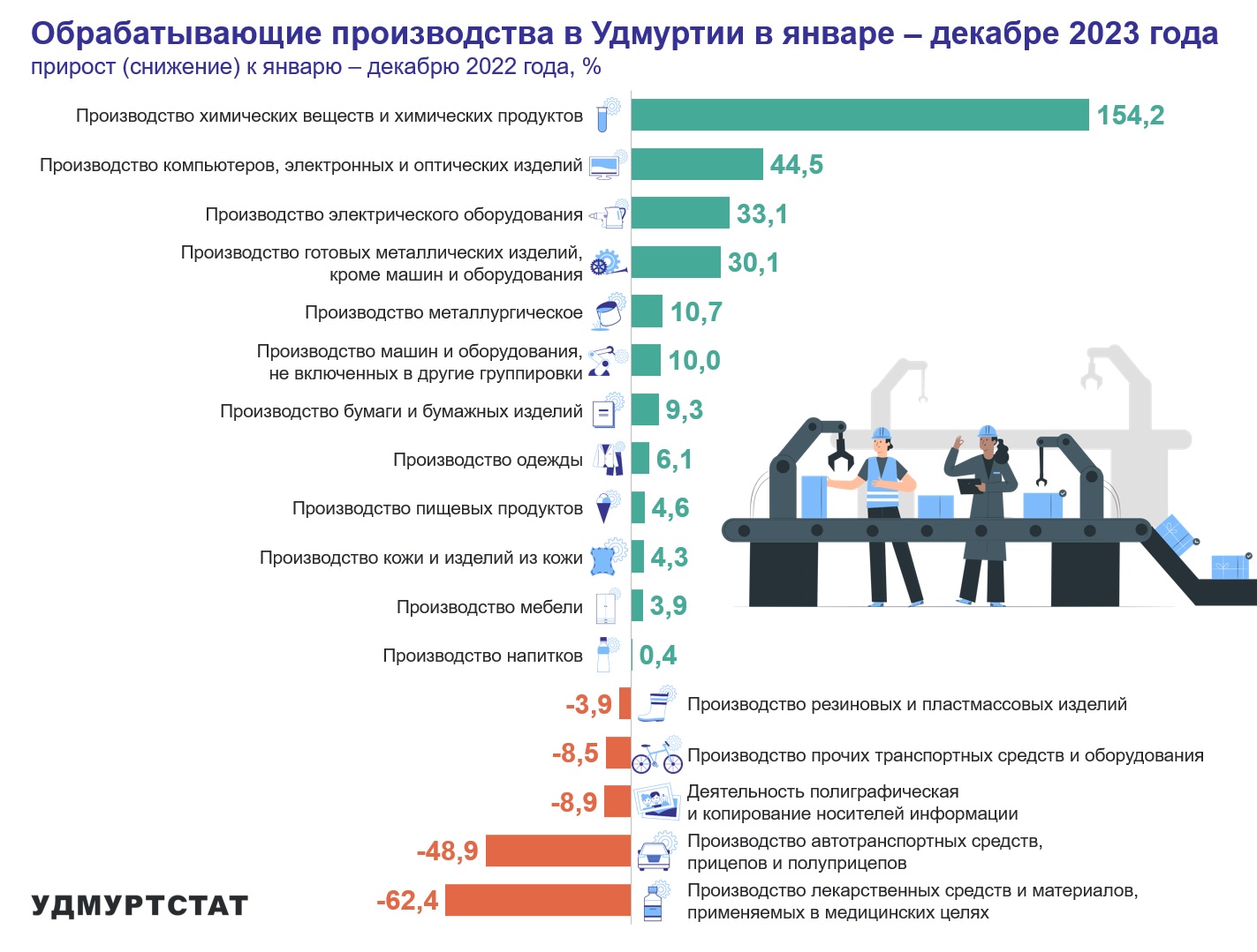 Обрабатывающие производства.