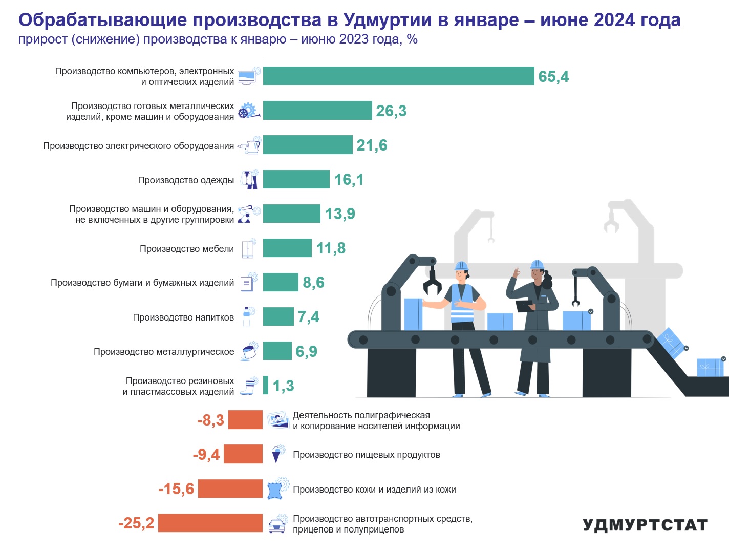 Обрабатывающие производства.