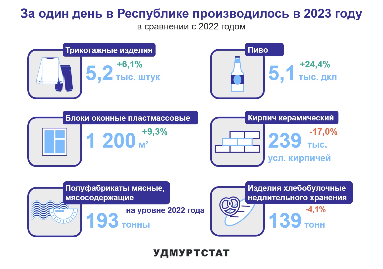 Один день в жизни Республики.