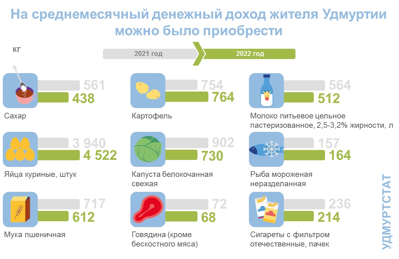 Покупательная способность.