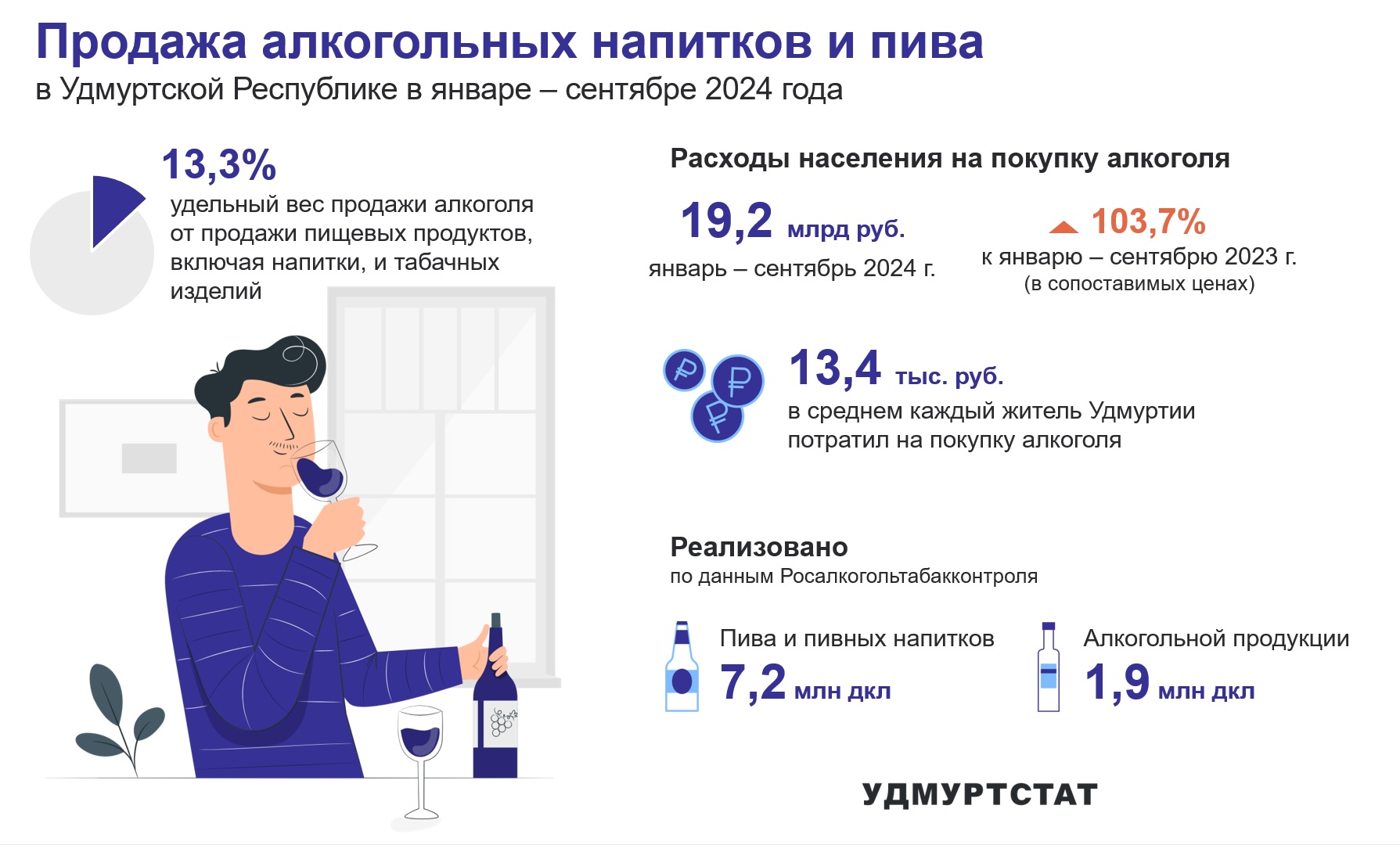 Продажа алкогольных напитков и пива в январе – сентябре 2024 года.