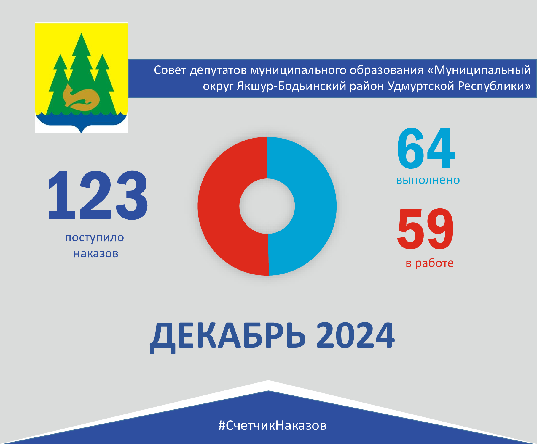 Счетчик наказов декабрь 2024.