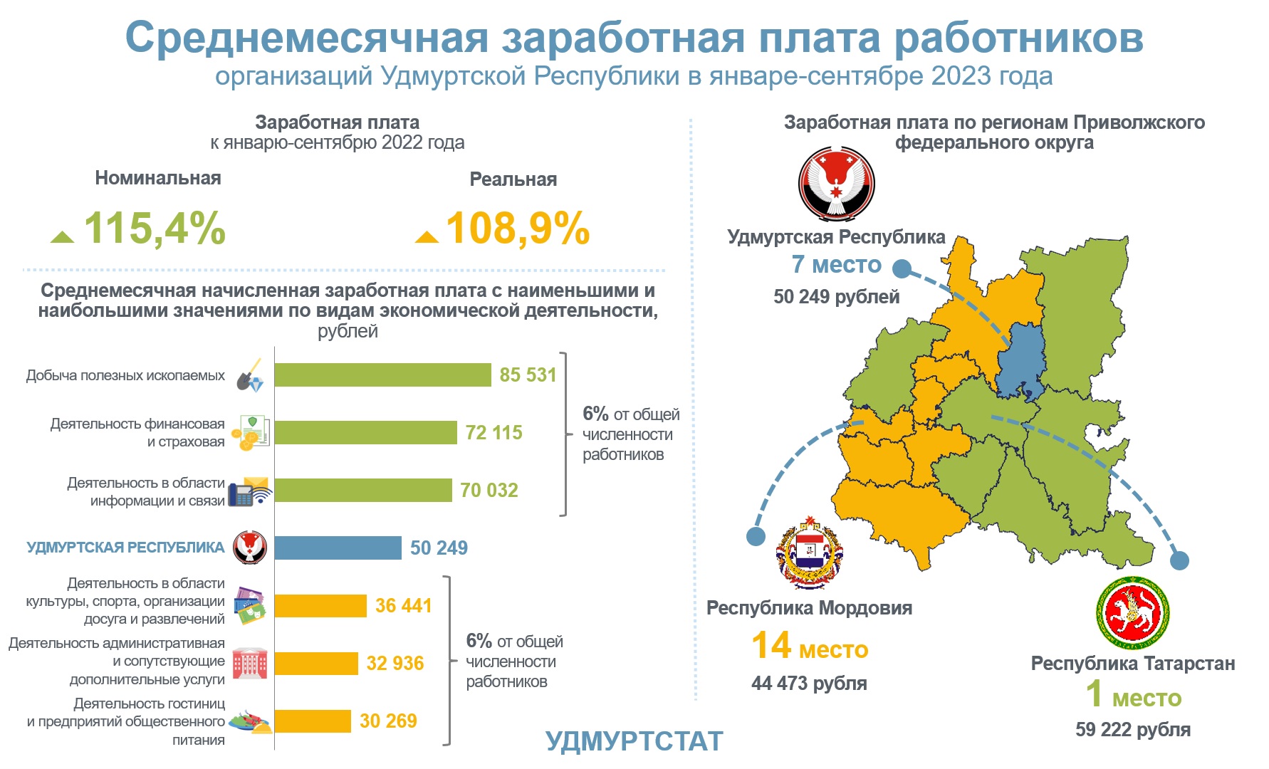 Среднемесячная заработная плата работников организаций УР в январе-сентябре 2023 года.