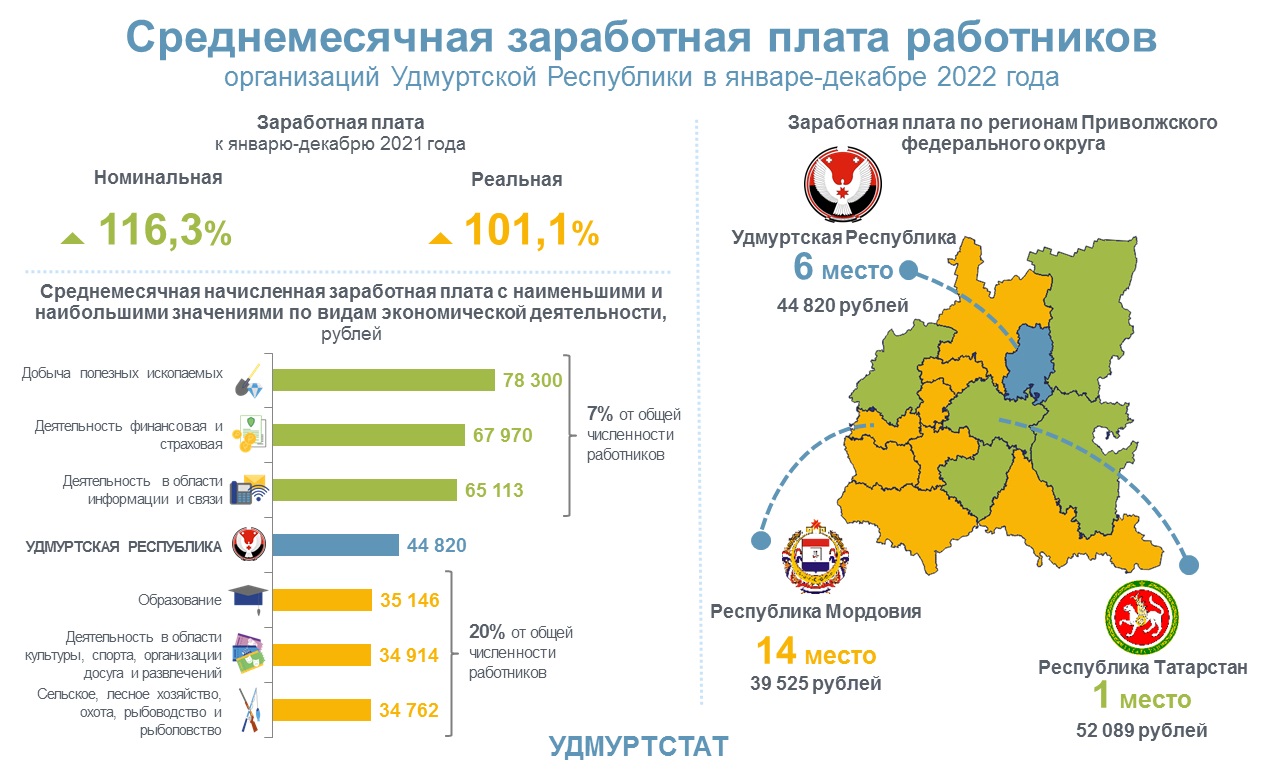 Среднемесячная заработная плата работников январь-декабрь 2022 года.