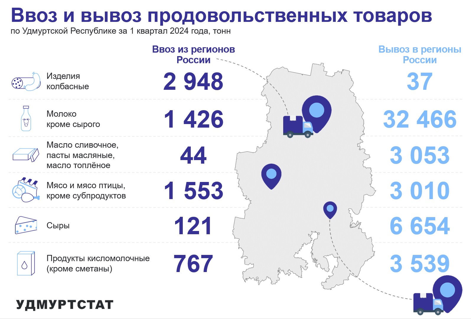 Ввоз и вывоз продовольственных товаров 1 квартал 2024 года.