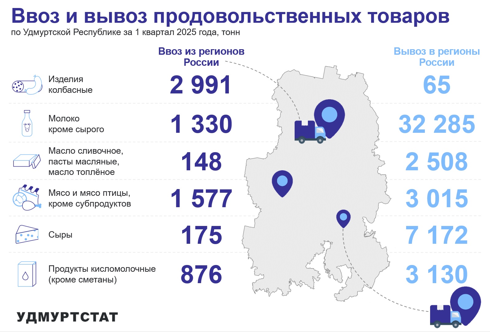 Ввоз и вывоз продовольственных товаров по УР за 1 квартал 2025 года.
