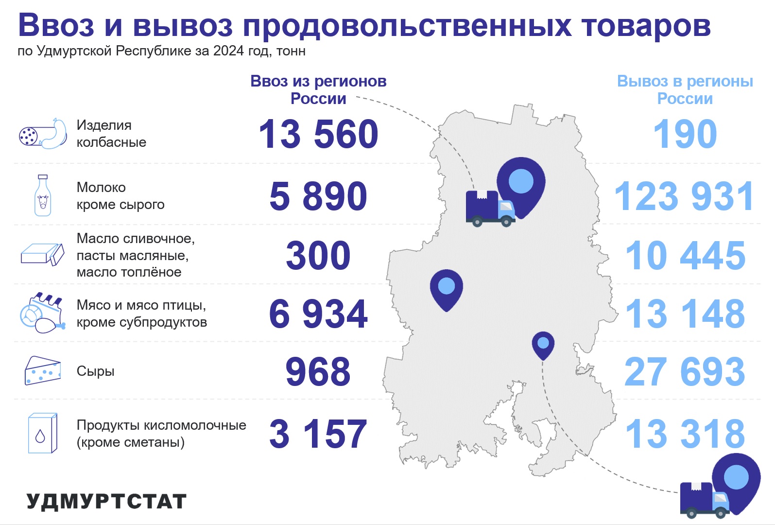 Ввоз и вывоз продовольственных товаров по УР за 2024 год.