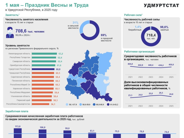 1 мая – Праздник Весны и Труда.